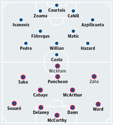 Chelsea v Crystal Palace