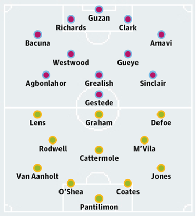 Aston Villa v Sunderland