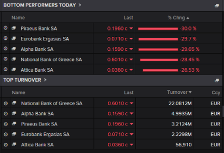 Greek banks fall again