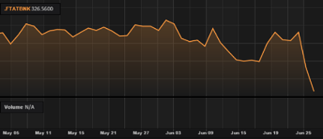 Greek banking sector