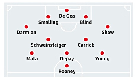 Manchester United team