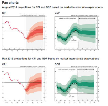 Bank of England August inflation report