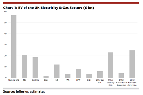 Cost of nationalisation