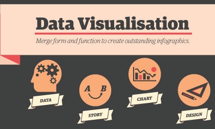 Data visualisation masterclass.