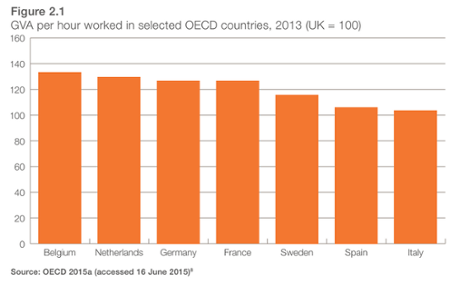 Britain's productivity gap
