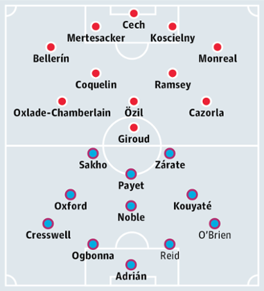 Arsenal v West Ham United