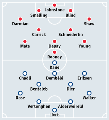 Manchester United v Tottenham Hotspur