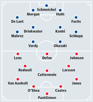 Leicester City v Sunderland