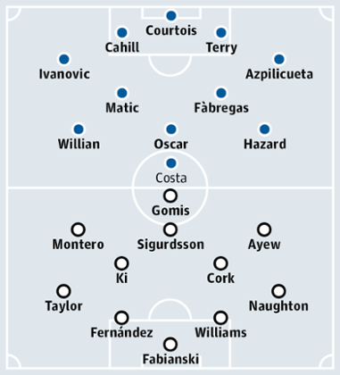 Chelsea v Swansea City