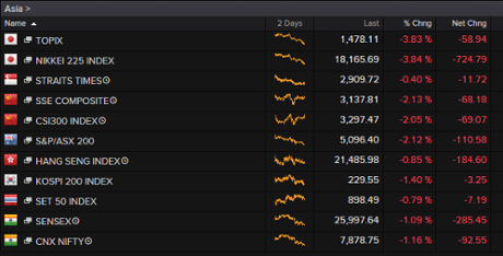 Asian stock markets, 1 September 2015