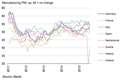 Eurozone PMI, to August 2015