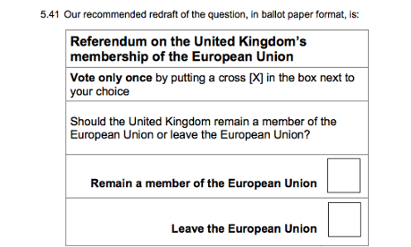 Recommended format for ballot paper