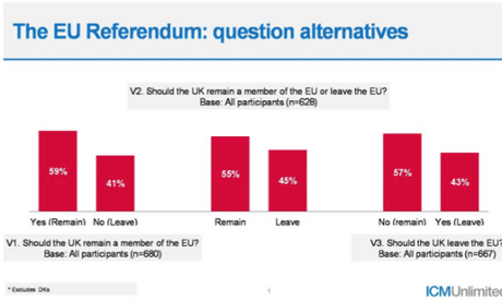 ICM polling figures