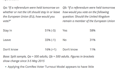 ComRes poll