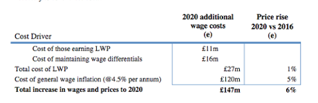 Next's Living Wage calculation