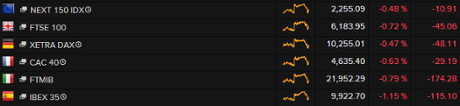 European stock markets, 10.30am BST, September 10 2015