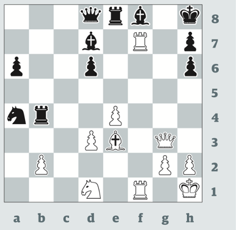 3407: Fabiano Caruana v Anish Giri, Stavanger blitz 2015. White chose 1 Nc3? and lost. How could he have won? Answer below.