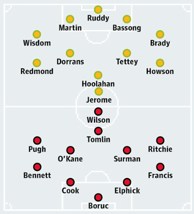 Norwich v Bournemouth: match preview