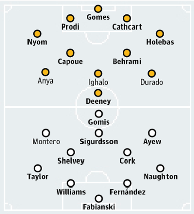 Watford v Swansea City: match preview