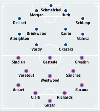 Leicester City v Aston Villa: match preview