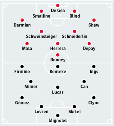 Manchester United v Liverpool: match preview