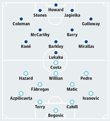 Everton v Chelsea: match preview