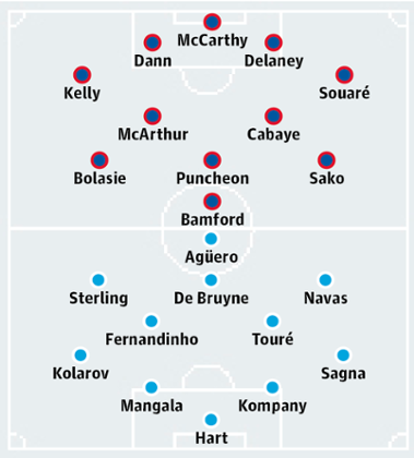 Crystal Palace v Man City: match preview