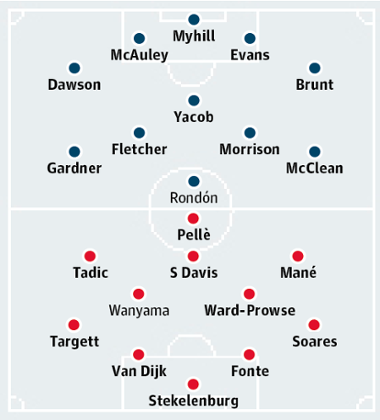 West Bromwich Albion v Southampton: match preview
