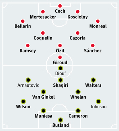 Arsenal v Stoke City: match preview