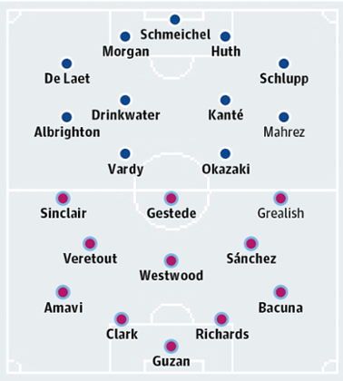 Leicester v Aston Villa
