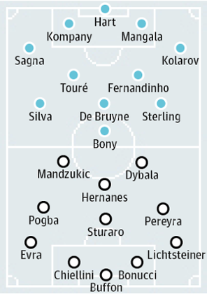 Manchester City v Juventus