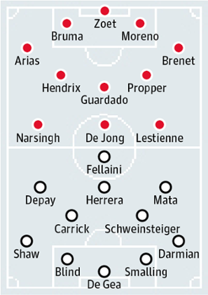 PSV Eindhoven v Manchester United