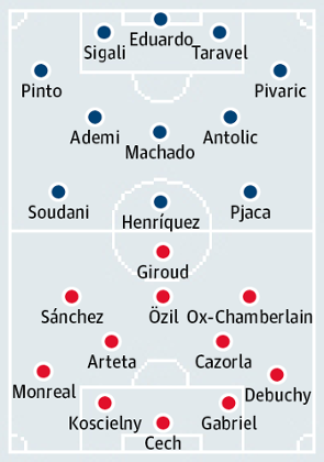 Dinamo Zagreb v Arsenal: match preview