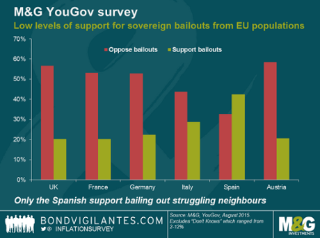 Public support for bailouts