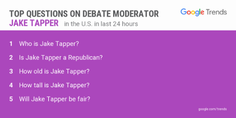 who is jake tapper