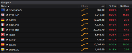 European stock markets, 10am, September 15 2015