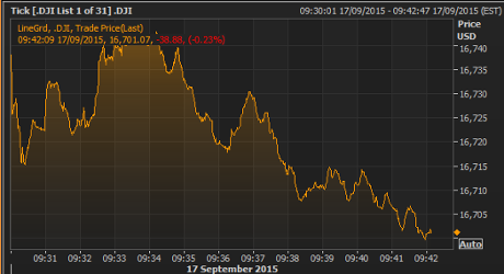 Dow Jones, at the open, September 17 2015