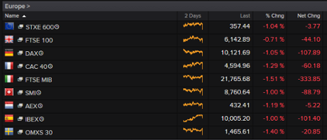 European stock markets, September 18 2015