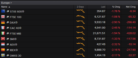 European stock markets, September 18 2015
