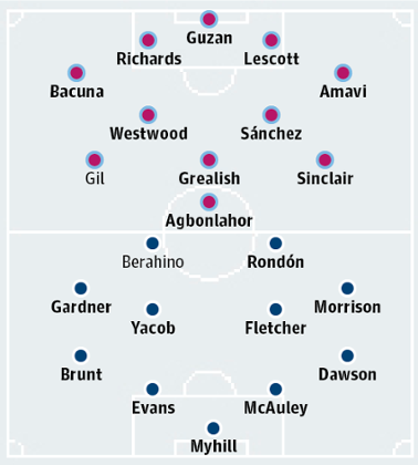 Aston Villa v West Bromwich