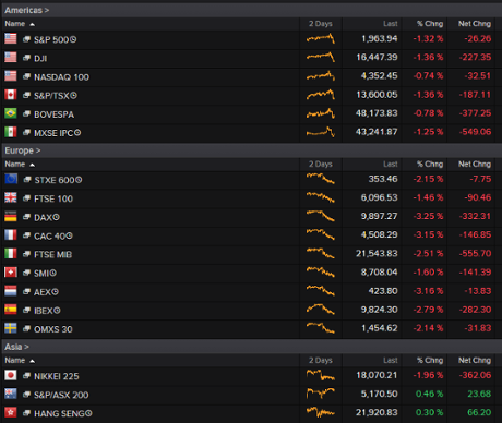 World stock markets, 3pm BST, September 18
