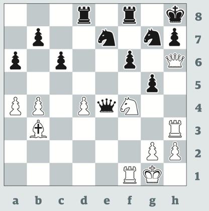 Ding Liren v Ernesto Inarkiev, World Cup 2015. Can you find White’s winning tactic?