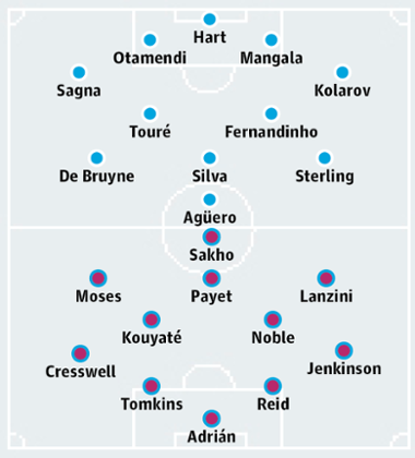 Manchester City v West Ham: match preview