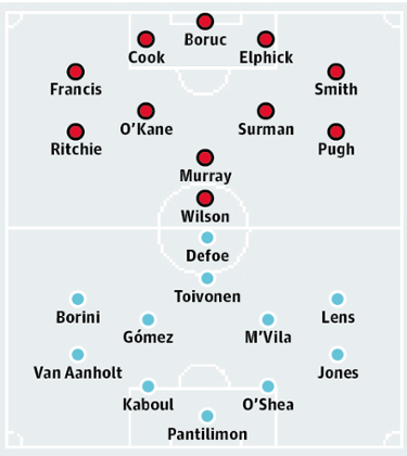 Bournemouth v Sunderland