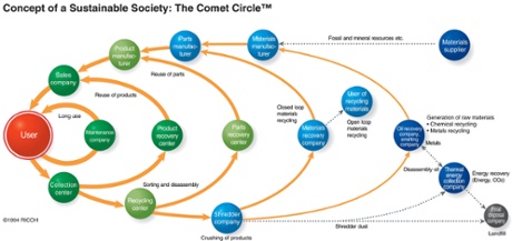 Comet Circle