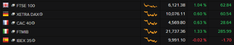 European stock markets, 2pm BST, September 2 2015