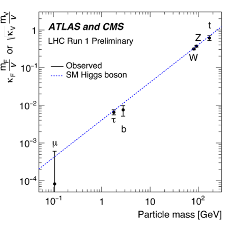 Higgs coupling combination from ATLAS and CMS