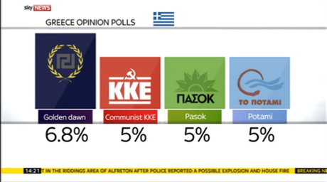 Greek opinion polls