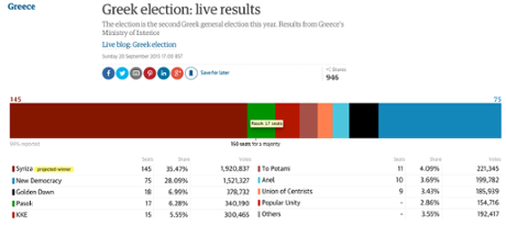 Greek general elections