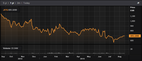 Greek stock market this year